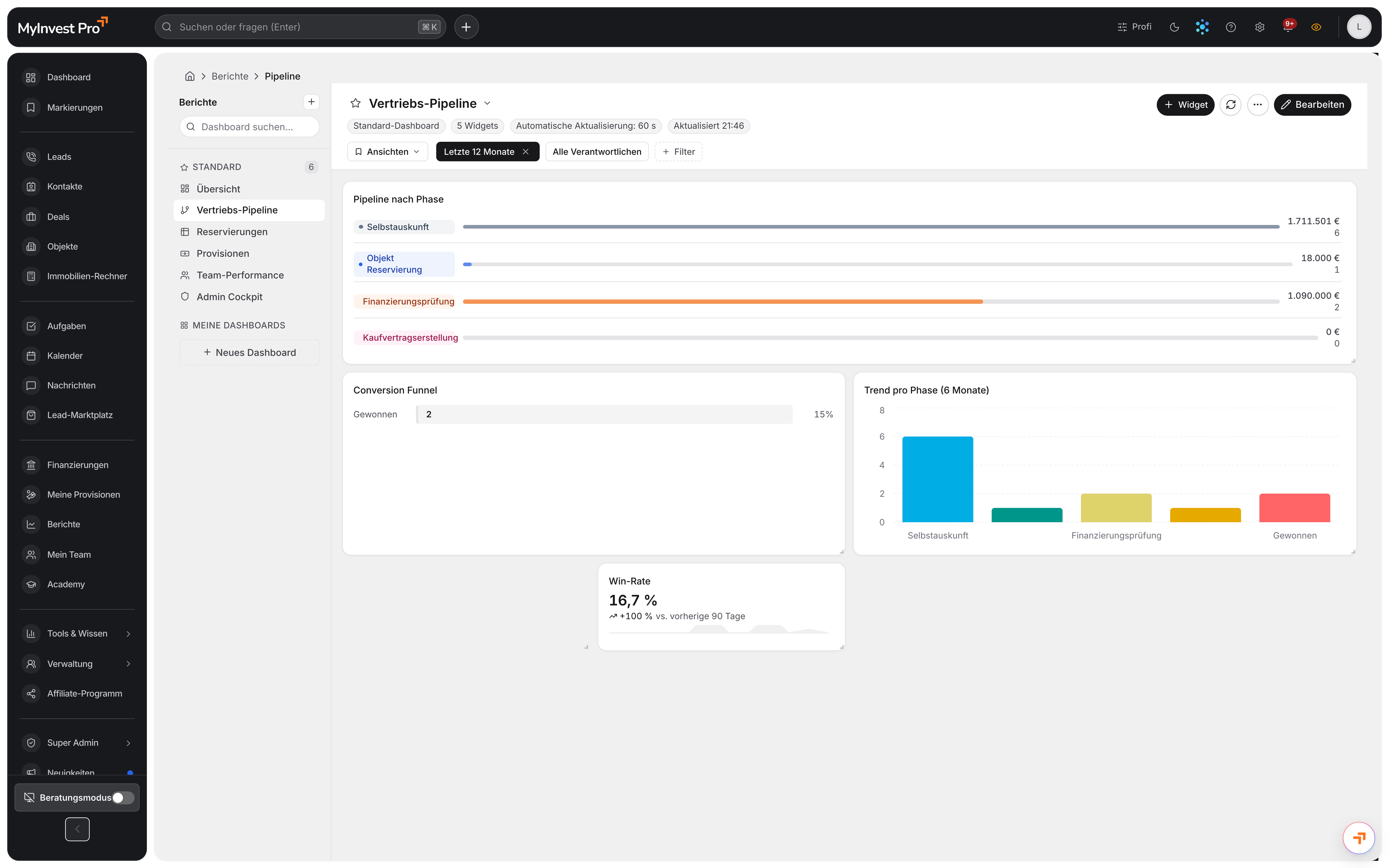 Berichte in MyInvest Pro mit Pipeline nach Phase, Conversion Funnel und Win-Rate (Demo-Daten)