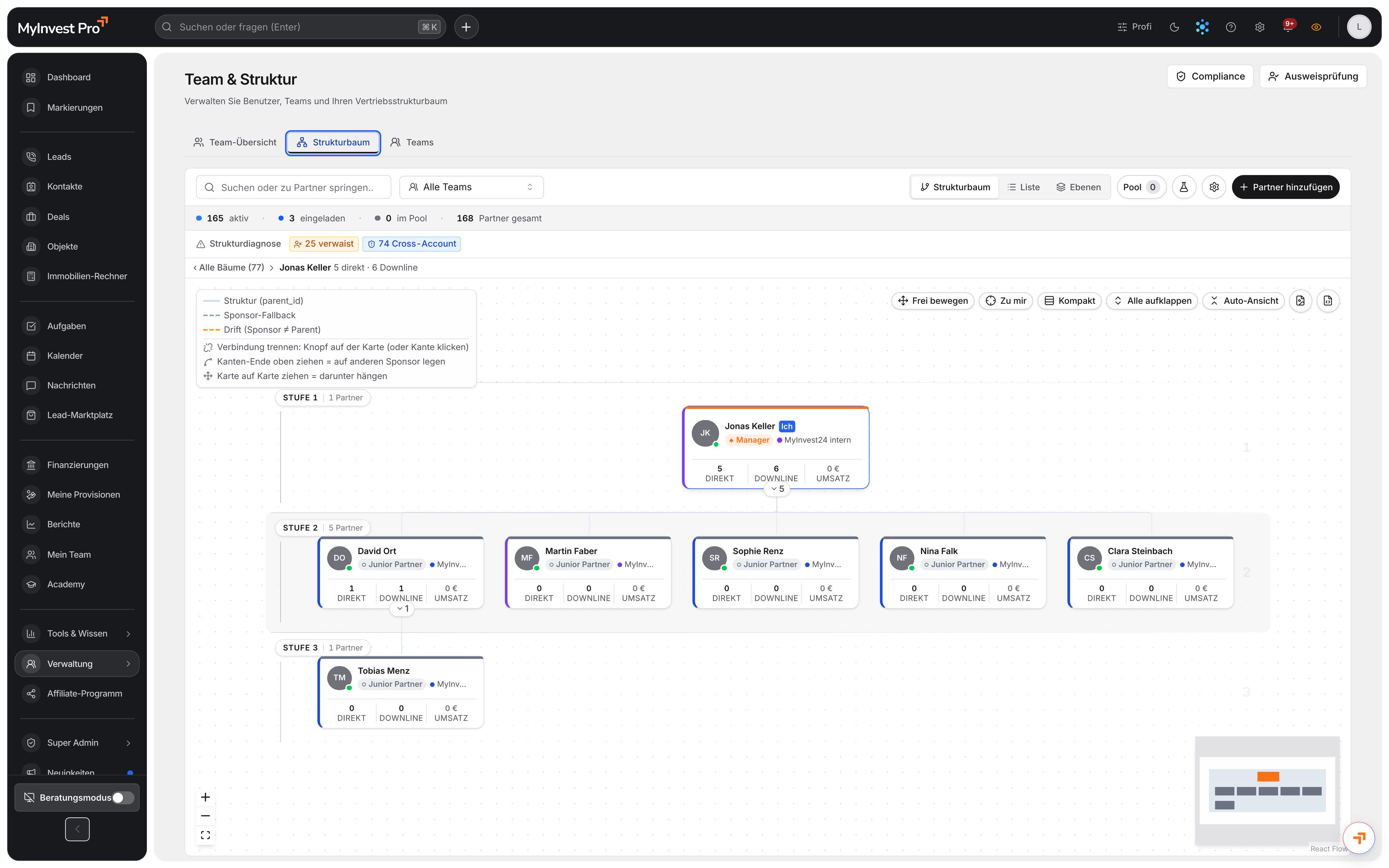 Team-Struktur visuell steuern