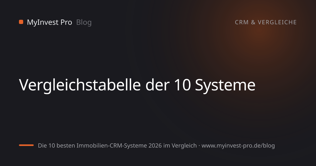 Schlüsselgrafik „Vergleichstabelle der 10 Systeme“ zum Artikel „Die 10 besten Immobilien-CRM-Systeme 2026 im Vergleich“